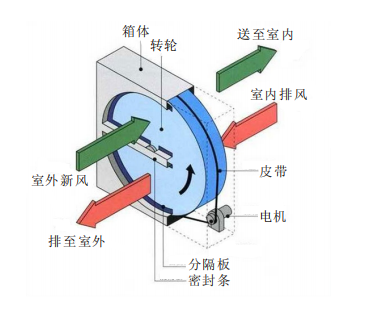 凯发·K8(国际)-首页登录_项目2979