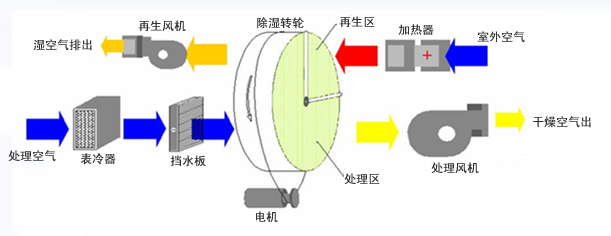 凯发·K8(国际)-首页登录_产品3239