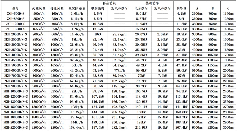 凯发·K8(国际)-首页登录_活动605