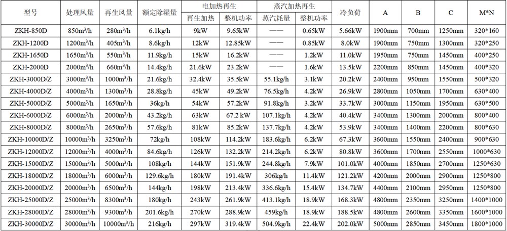 凯发·K8(国际)-首页登录_产品2768